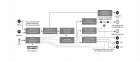 Blackmagic Design Mini Converter SDI to Analog 4K (CONVMASA4K)