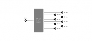 Blackmagic Design Mini Converter SDI Distribution 4K (CONVMSDIDA4K)