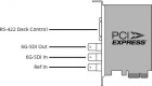 Blackmagic Design Decklink SDI 4K (BDLKSDI4K) Blackmagic Design Decklink SDI 4K (BDLKSDI4K)