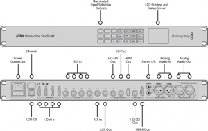 ³�������� Blackmagic Design ATEM Production Studio 4K (SWATEMPSW04K)