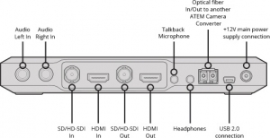 ��������� ��� ������ Blackmagic Design ATEM Camera Converter (SWRCONV)