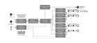 Blackmagic Design Mini Converter Audio to SDI 4K (CONVMCAUDS4K)