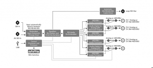 Blackmagic Design Mini Converter SDI to Audio 4K (CONVMCSAUD4K)