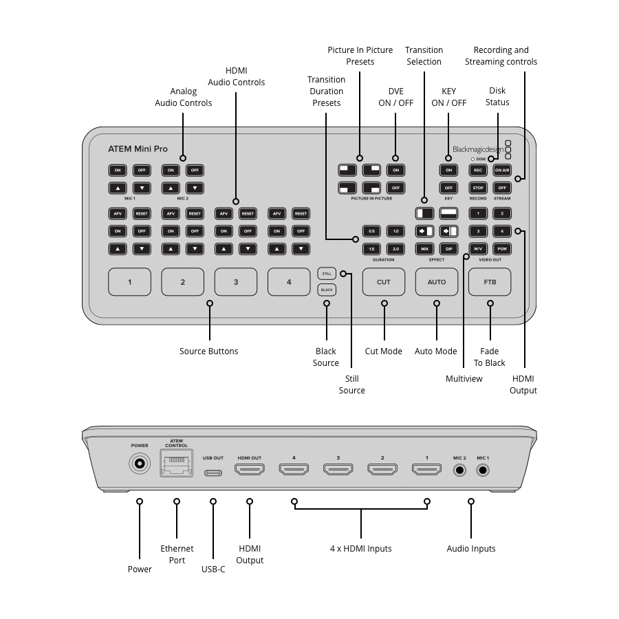 ³�������� Blackmagic Design ATEM Mini Pro (SWATEMMINIBPR)