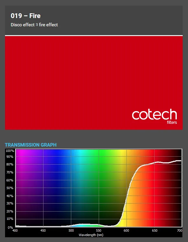 ������� ������ Cotech 019 Fire