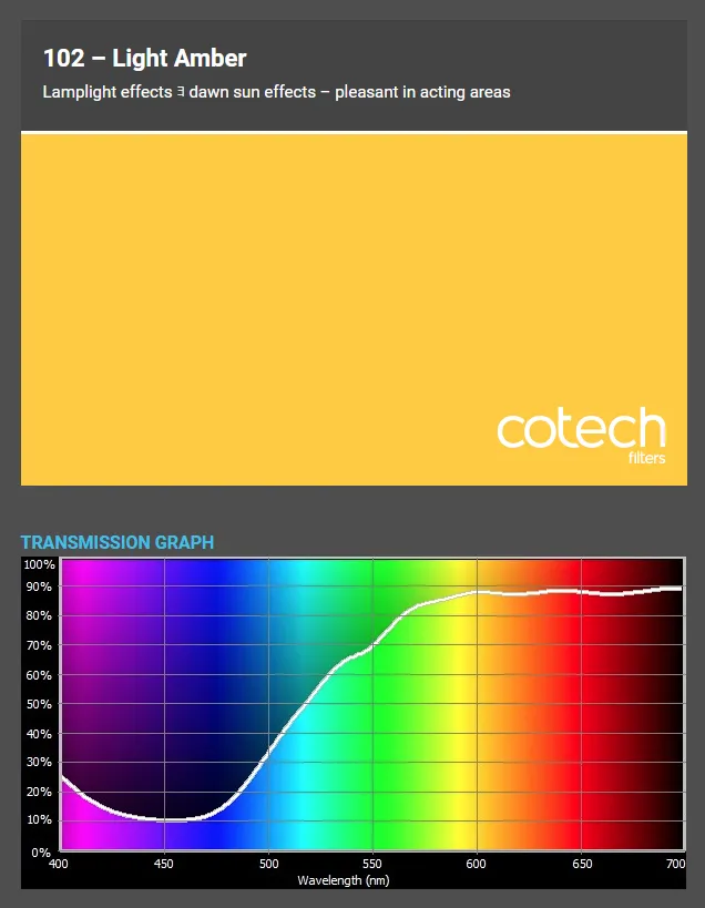 ������� ������ Cotech 102 Light Amber