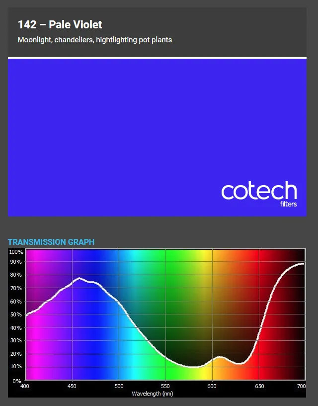 ������� ������ Cotech 142 Pale Violet