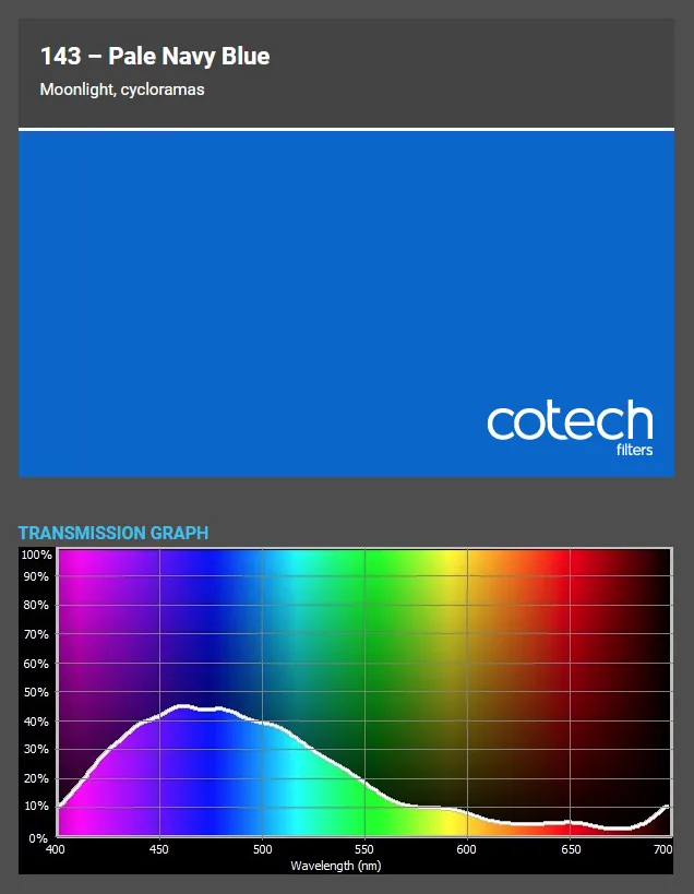 ������� ������ Cotech 143 Pale Navy Blue