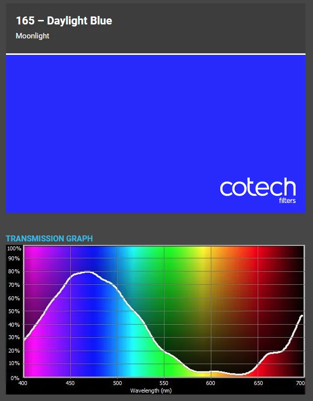 ������� ������ Cotech 165 Daylight Blue