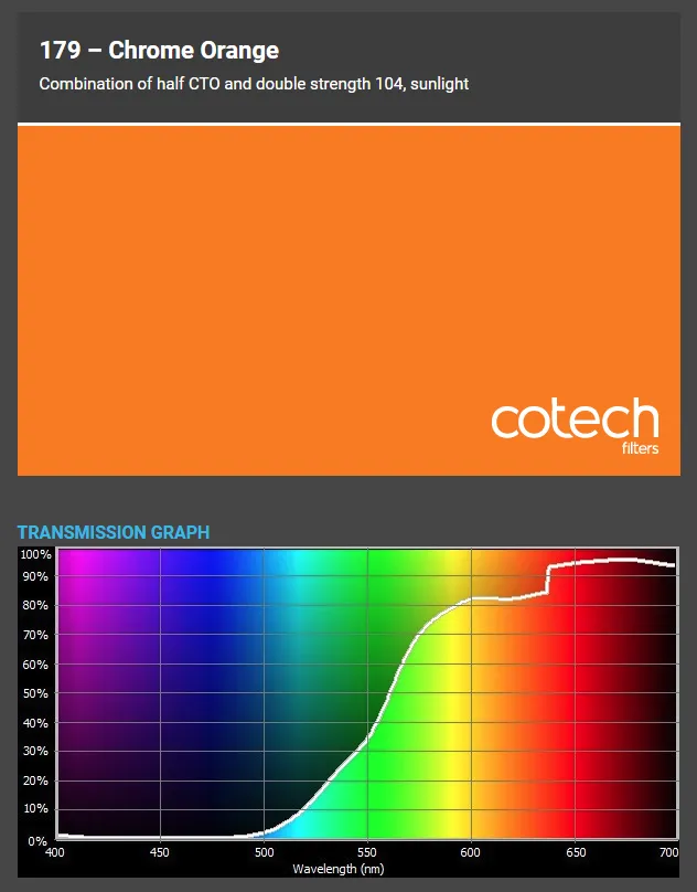 ������� ������ Cotech 179 Chrome Orange