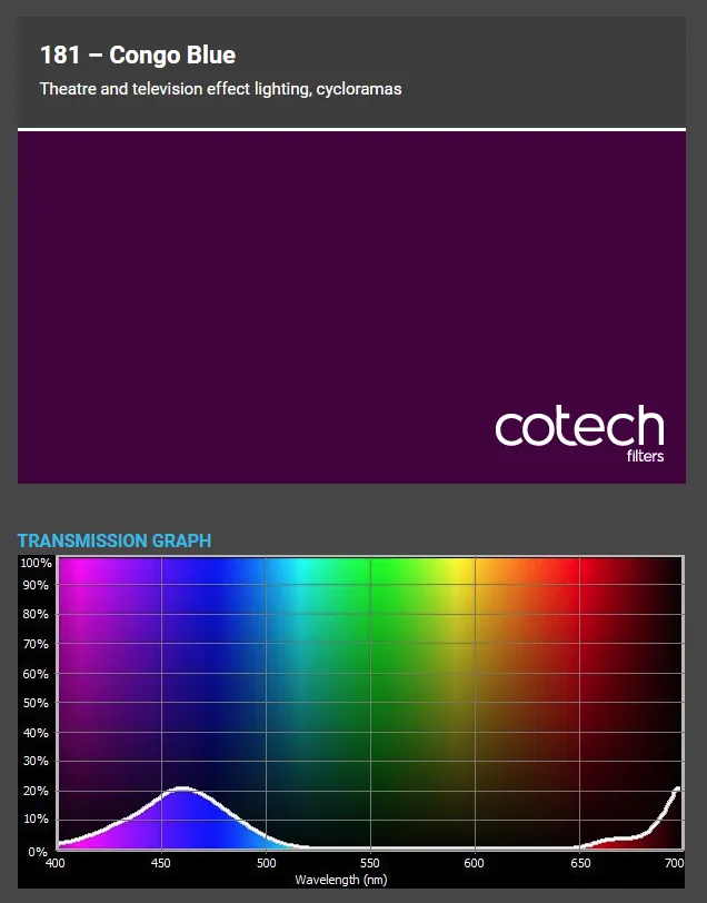 ������� ������ Cotech 181 Congo Blue