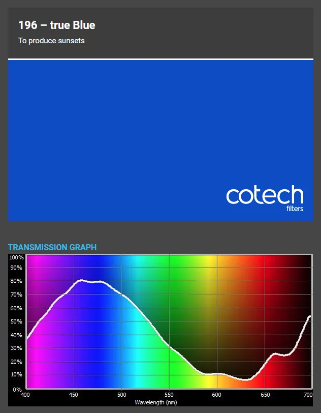 ������� ������ Cotech 196 true Blue