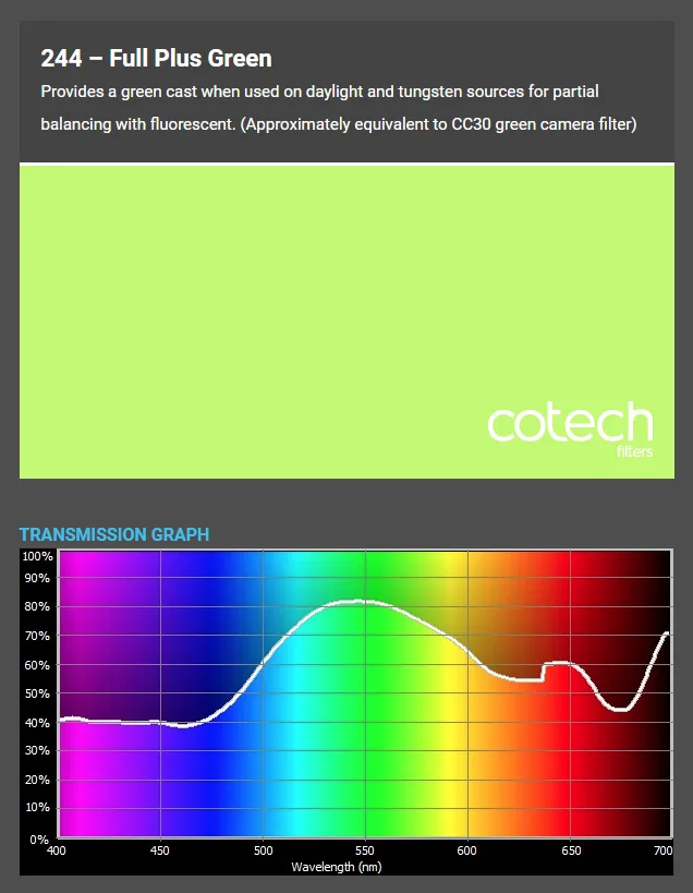 ������� ������ Cotech244 Full Plus Green