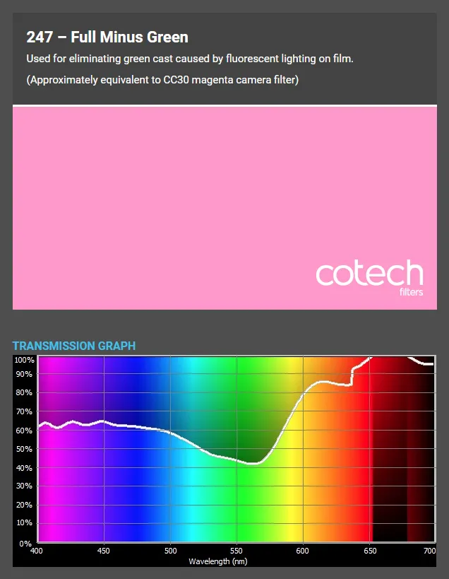 ������� ������ Cotech 247 Full Minus Green