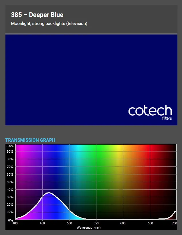 ������� ������ Cotech 385 Deeper Blue
