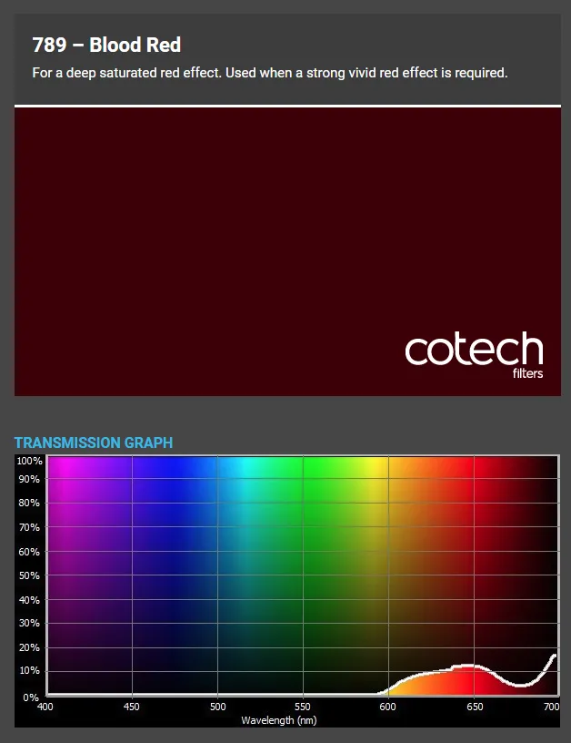 ������� ������ Cotech 789 Blood Red