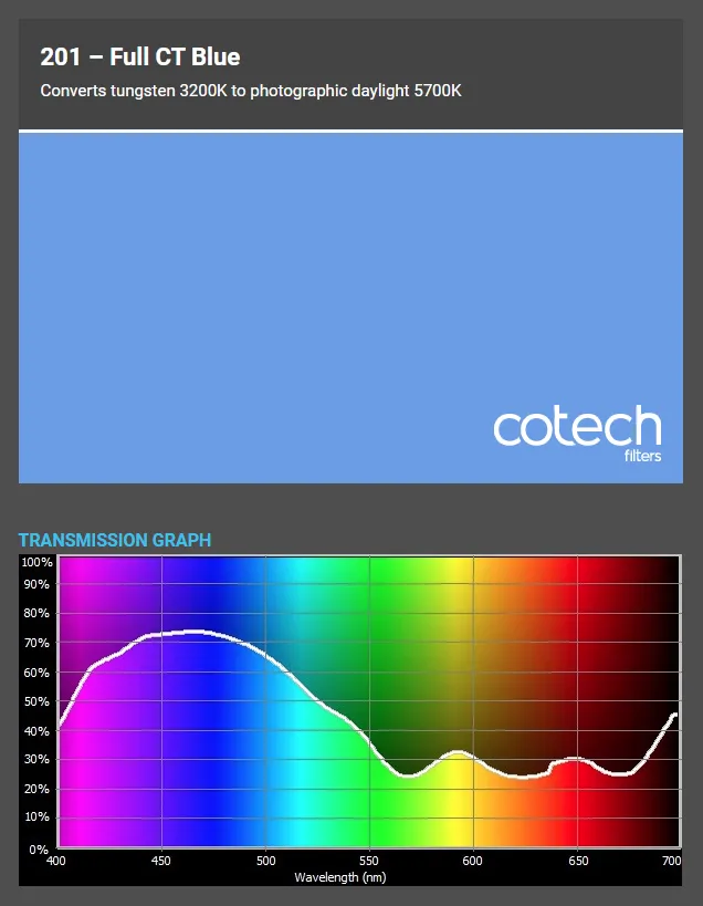 ������� ������ Cotech 201 Full CT Blue
