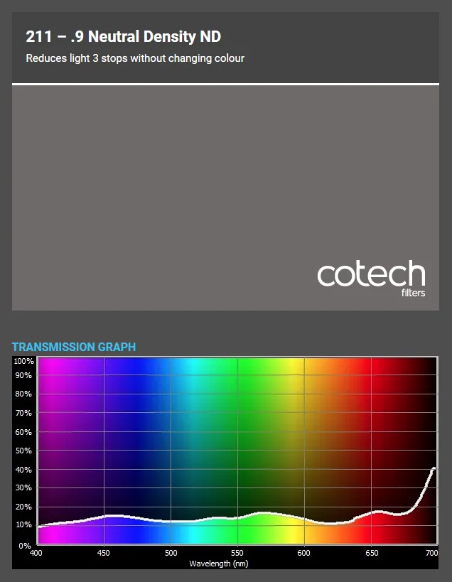 ������� ������ Cotech 211 .9 Neutral Density ND
