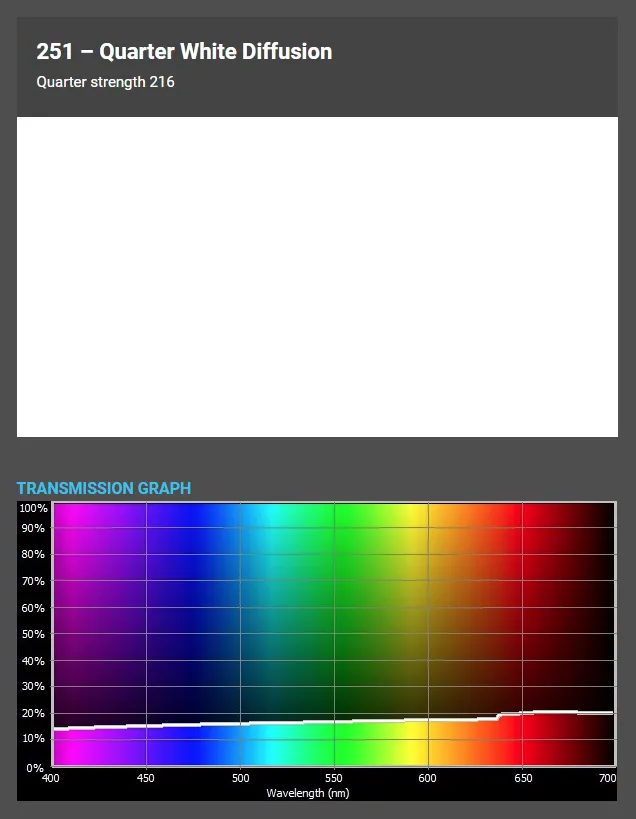 ������� ������ Cotech 251 Quarter White Diffusion