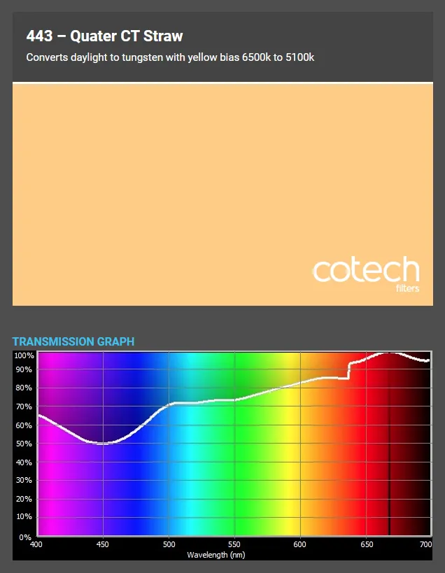������� ������ Cotech 443 Quater CT Straw