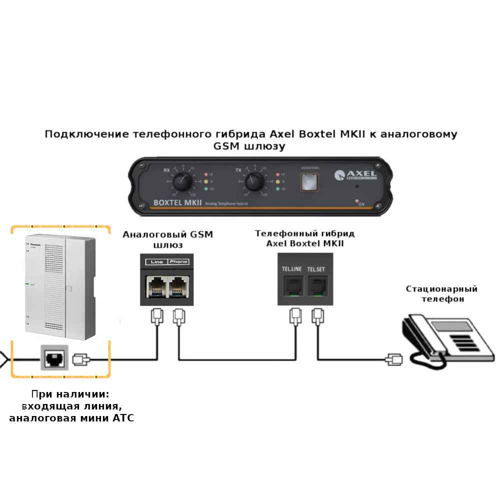 BOXTEL MKII ������ � �����������