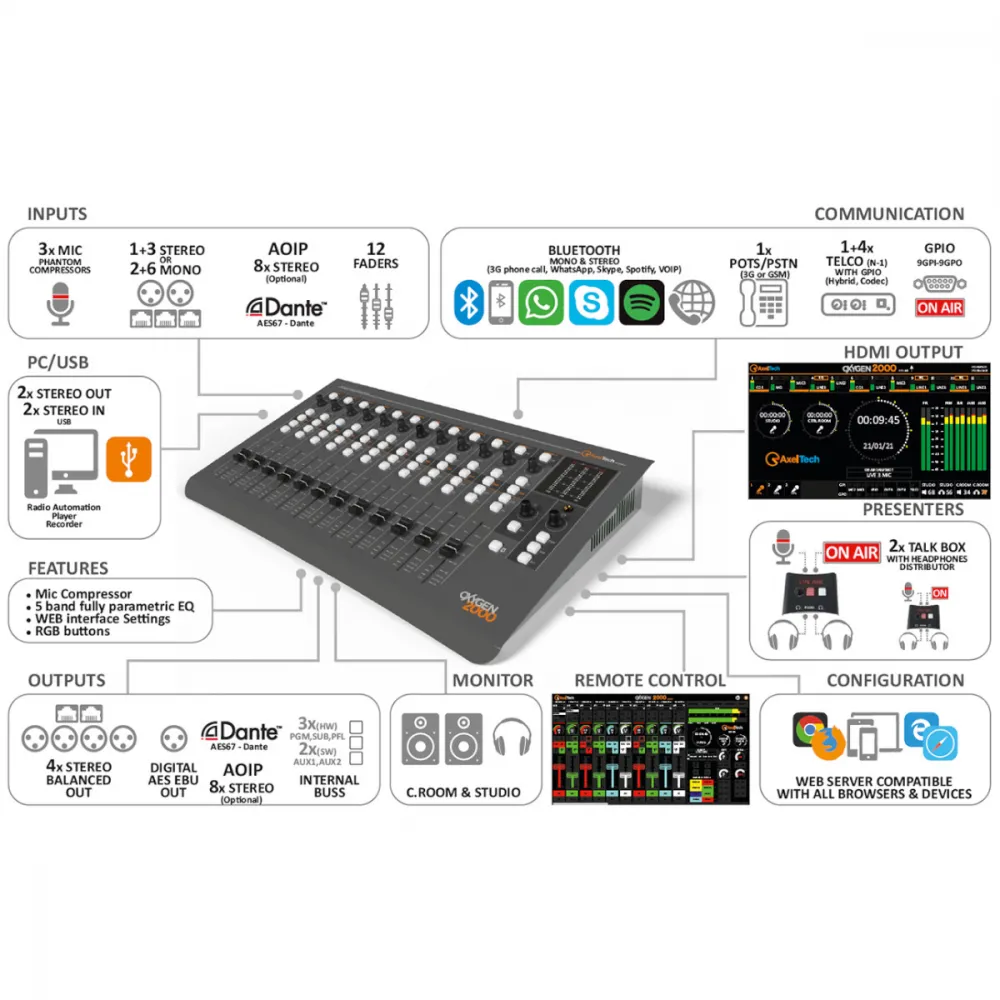������� Broadcast ������� Axel Oxygen 2000