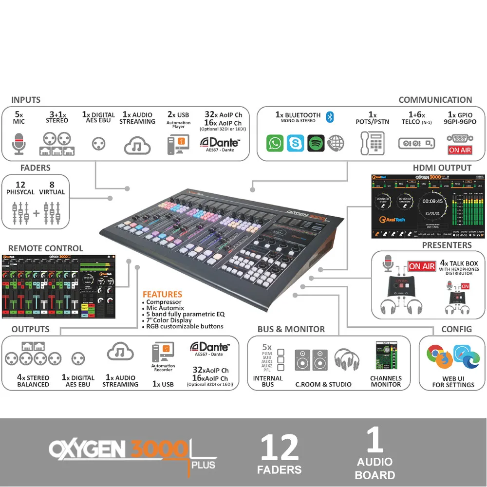 ������� Broadcast ������� Axel Oxygen 3000 PLUS