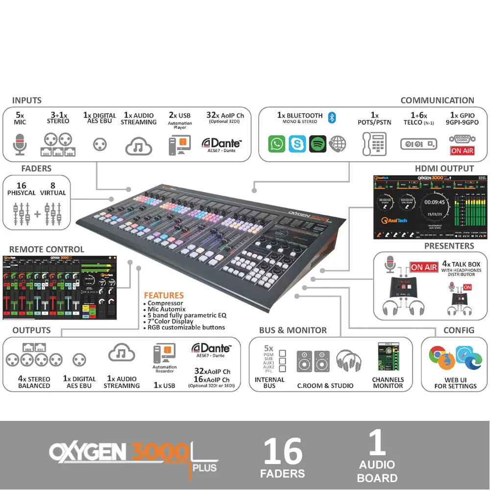 ������� Broadcast ������� Axel Oxygen 3000 PLUS