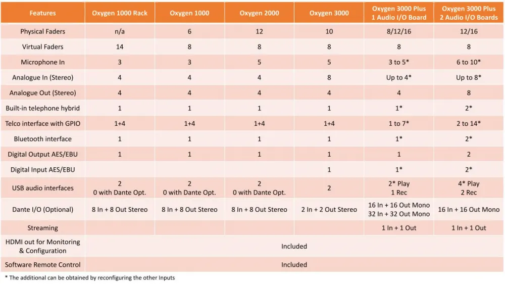 ������� Broadcast ������� Axel Oxygen 3000 PLUS