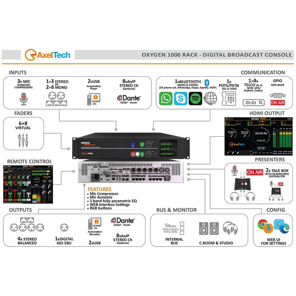 ������� Broadcast ������� Axel Oxygen 1000 RACK