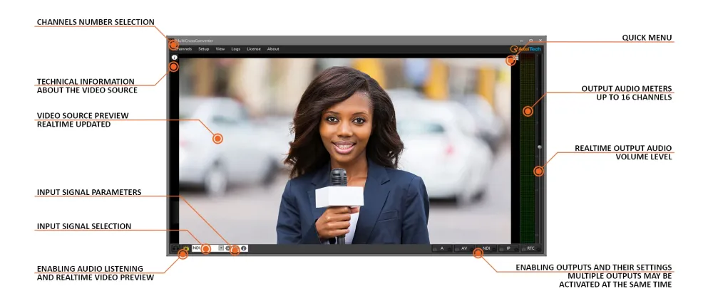 Axel Technology MXC (Multi Cross Converter) ���������� �����/������� ��� ����������� �� �����������