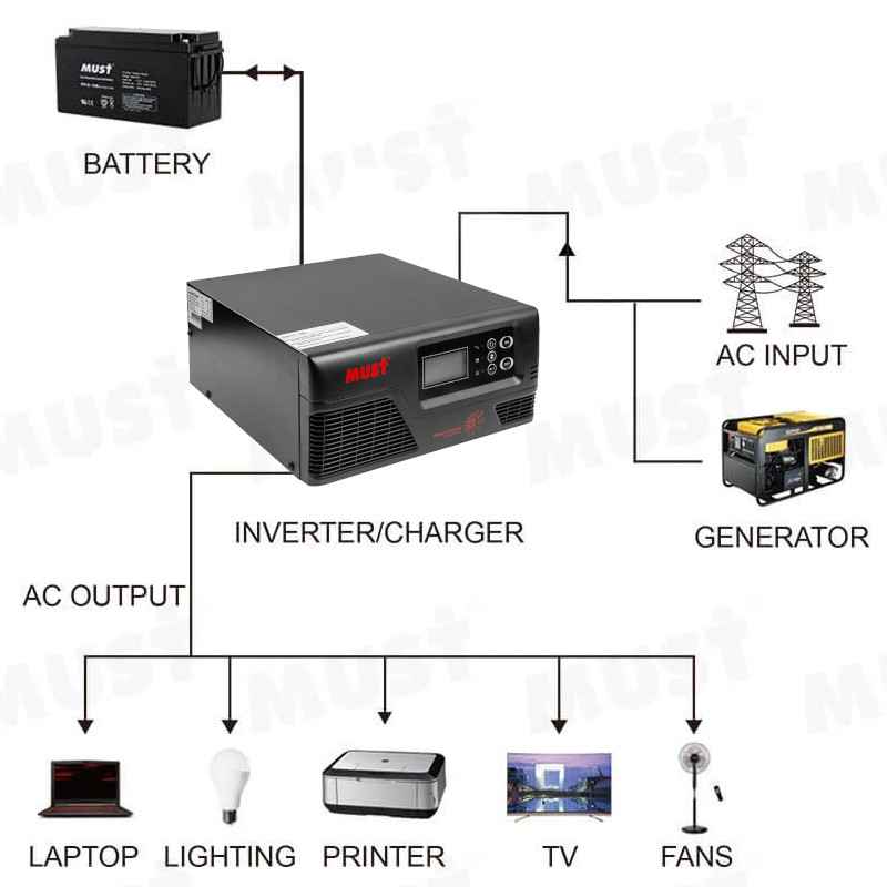 �������� ���������� Must EP20-0312V 300W (KD00MS0046)