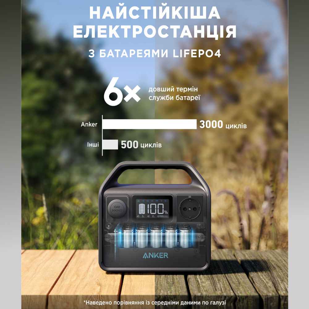 ������� ������� ANKER 521 PowerHouse - 256Wh 200W