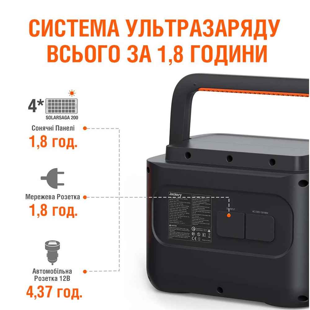 ������� ������� Jackery Explorer 1000 Pro EU 1002Wh 1000W
