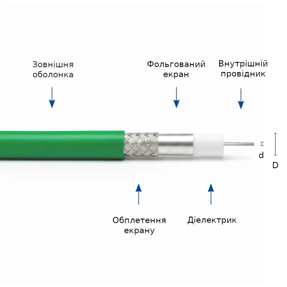 ³��������� 75 �� Draka ULTRA HD PRO 100