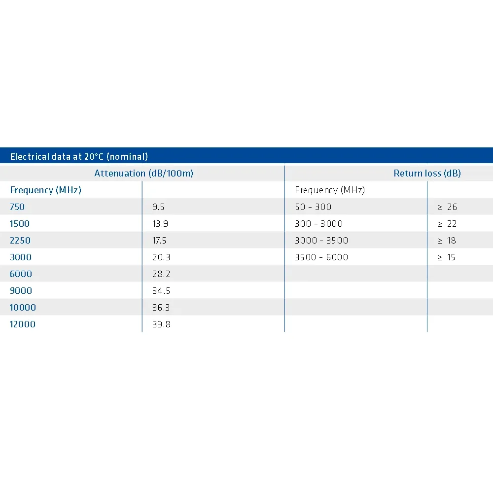 ³��������� 75 �� Draka ULTRA HD PRO 150