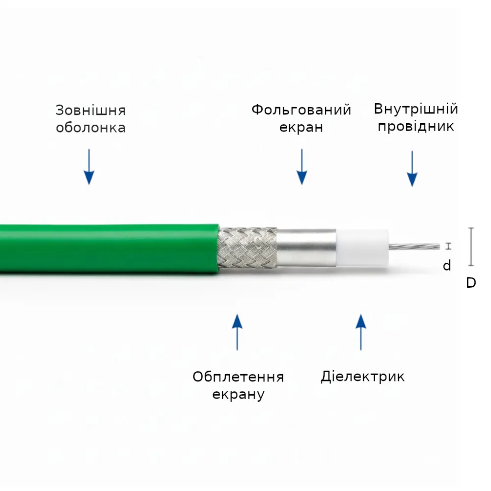 ³��������� 75 �� Draka ULTRA HD PRO 150