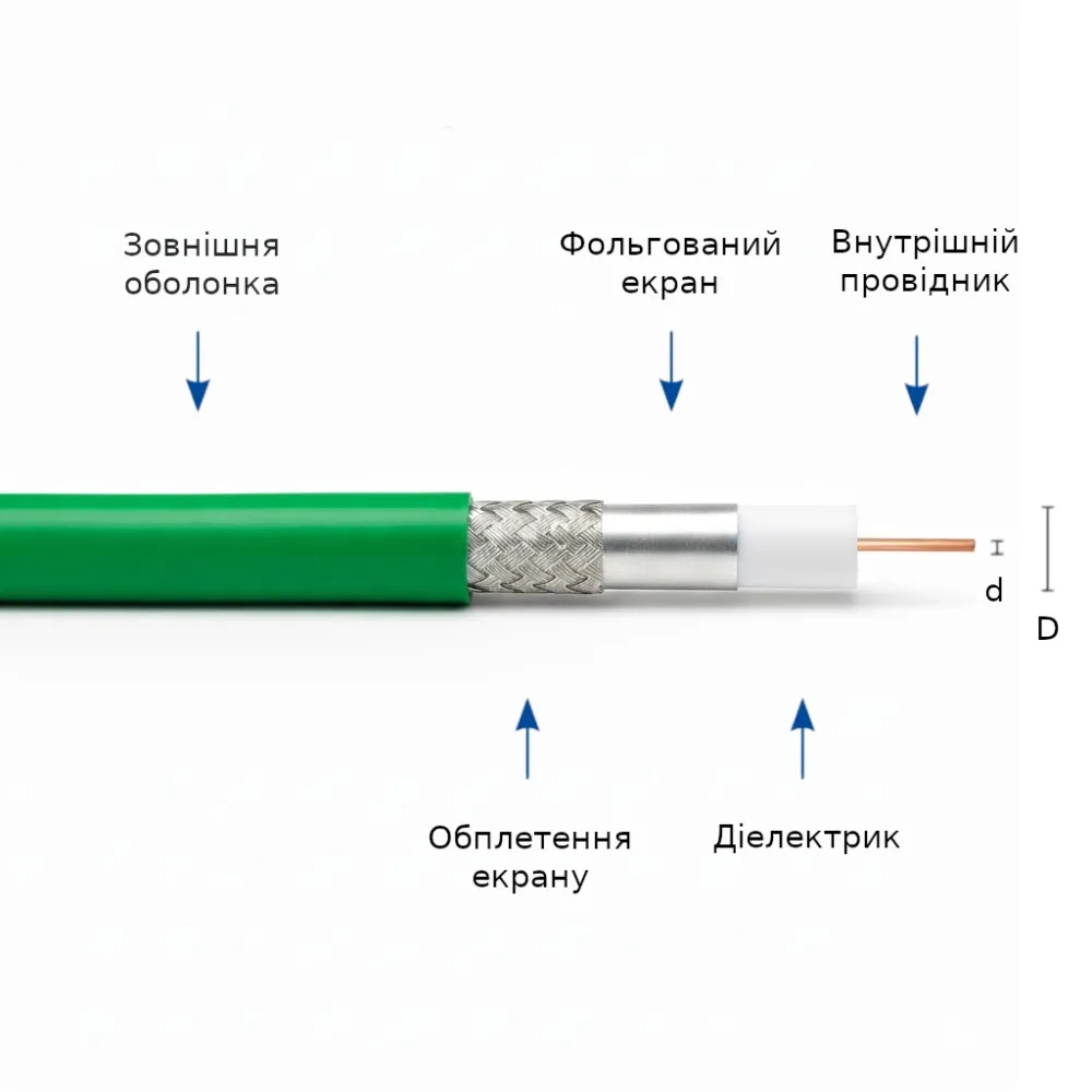 ³��������� 75 �� Draka 0.6/2.8AF 