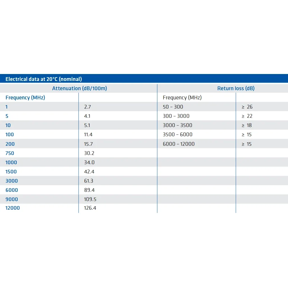 ³��������� 75 �� Draka 0.6/2.8AF 