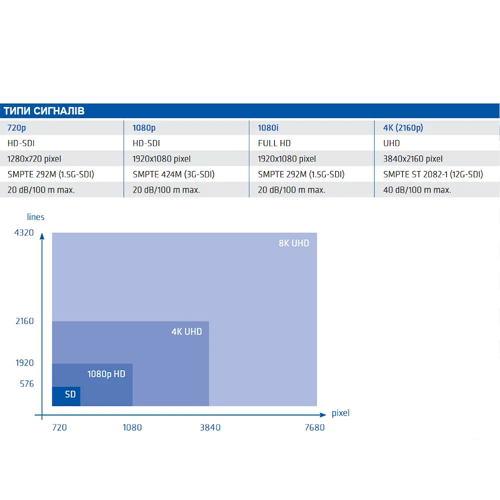 ³��������� 75 �� Draka 0.8L/3.7Dz 