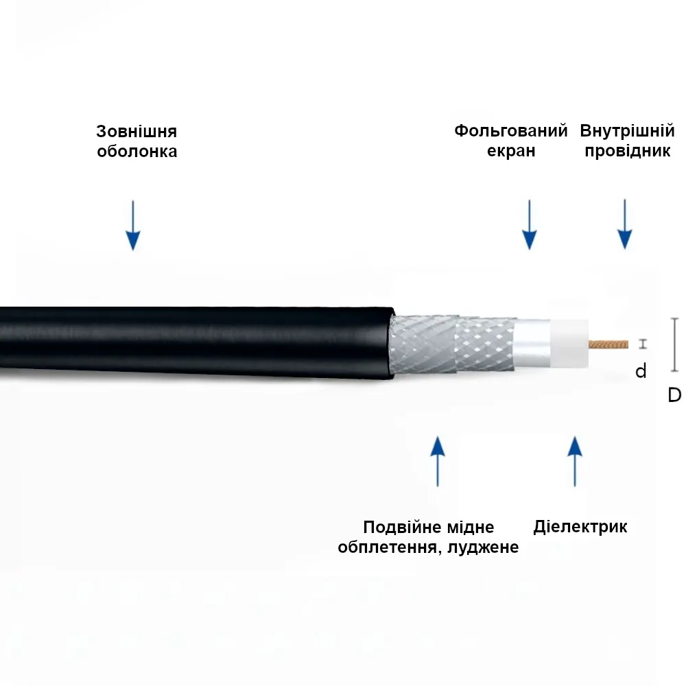 ³��������� 75 �� Draka 0.8L/3.7Dz 