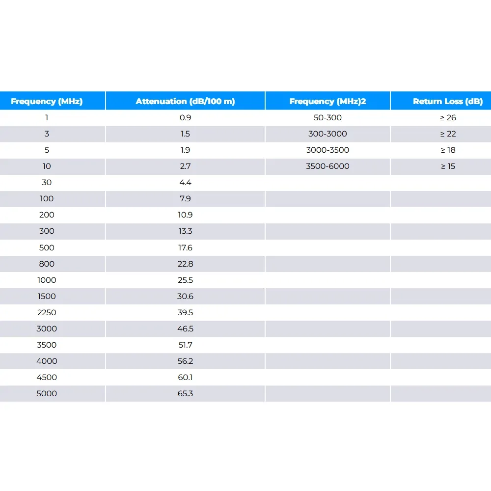 ³��������� 75 �� Draka HD PRO 0.8/3.7AF