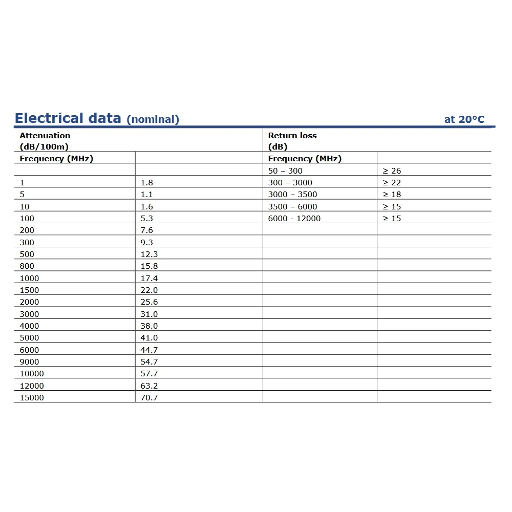 ³��������� 75 �� Draka ULTRA HD PRO 50 UHD