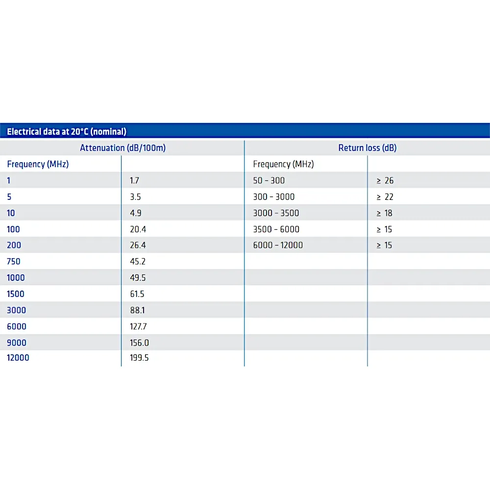 ³��������� 75 �� Draka 0.41/1.9AF