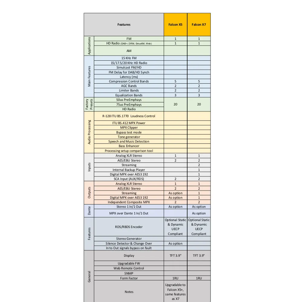 �������� ������������ ��� ������������ Axel FALCON X7