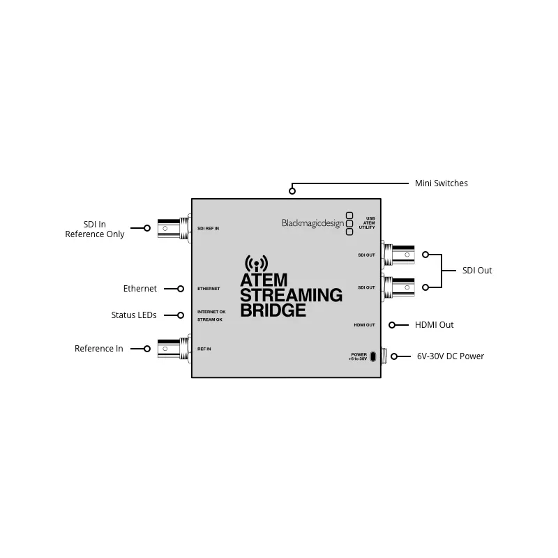 ��������� Blackmagic Design ATEM Streaming Bridge (SWATEMMINISBPR)