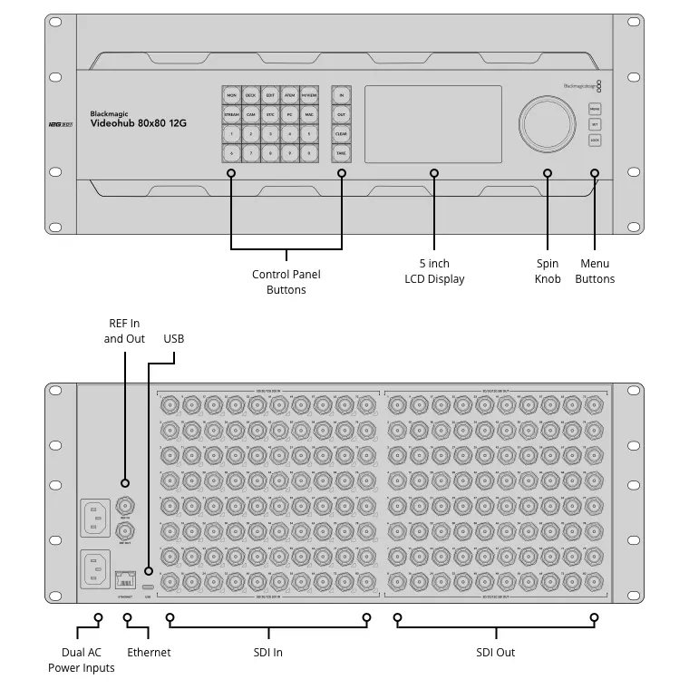 ��������� Blackmagic Videohub 80x80 12G (VHUBSMAS12G8080)