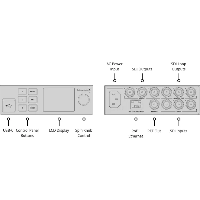 ��������� Blackmagic 2110 IP Converter 3x3G (CONVNVIPA3/3G)