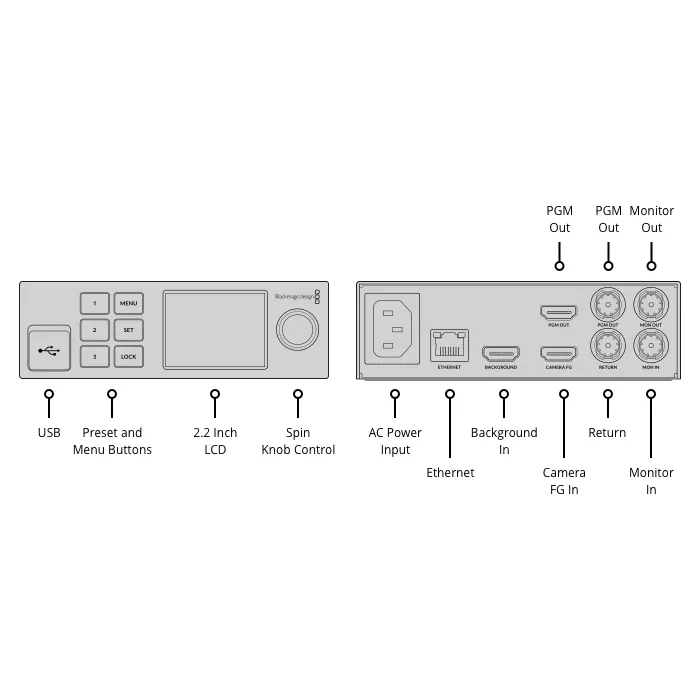 ���� Blackmagic Design Ultimatte 12 HD Mini (ULTMKEY12/A/HDM)