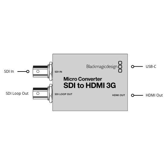 ��������� Blackmagic Design Micro Converter SDI to HDMI 3G wPSU (CONVCMIC/SH03G/WPSU)